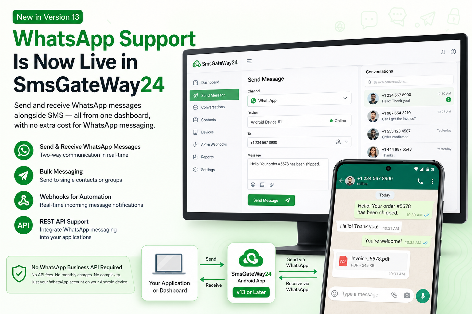 Send and Receive WhatsApp Messages via SmsGateWay24 — Now Available in App Version 13