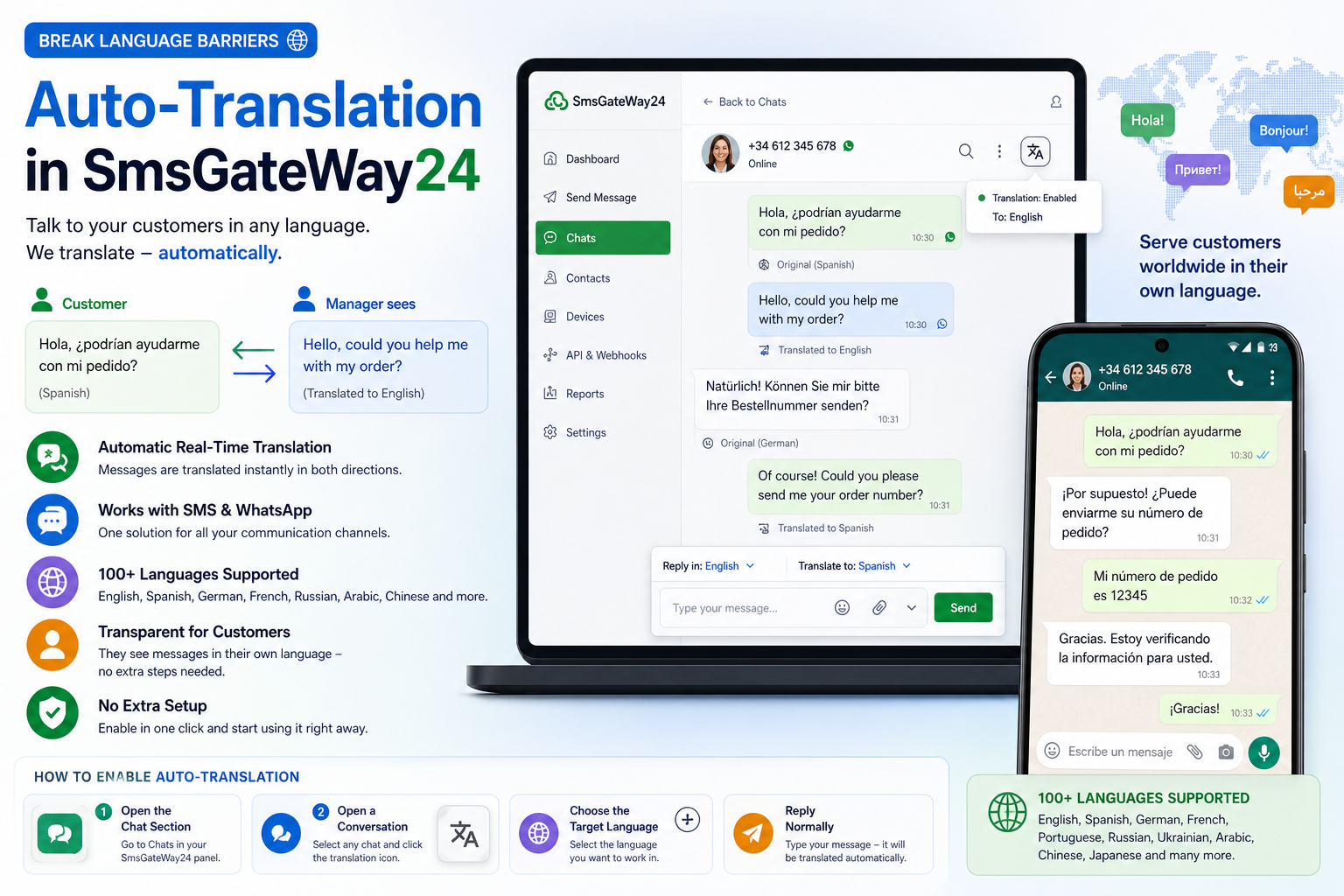 Auto-Translation in Chats: Break the Language Barrier with SmsGateWay24